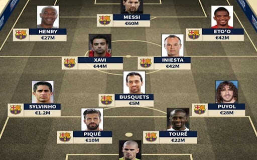 The Strongest Barcelona Lineup Ever Loved by Fans