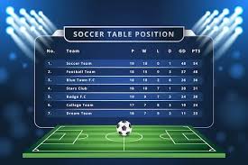 Why Football Fans Use Eurospredict for Correct Score Predictions and Match Analysis